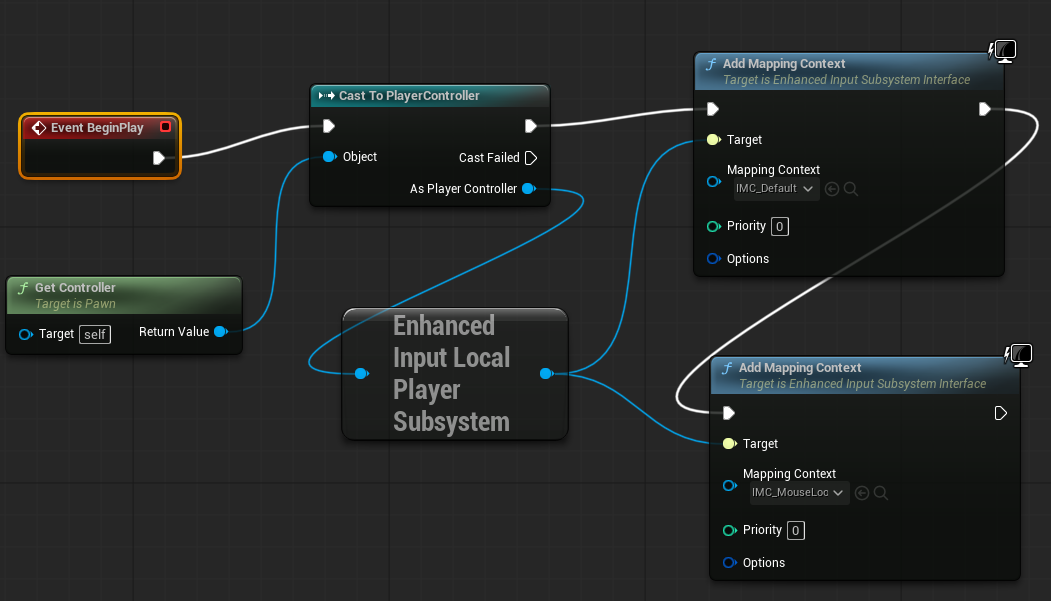 藍圖節點顯示 Event BeginPlay 連線至 Cast to PlayerController，並新增 IMC_Default 和 IMC_MouseLook 的映射內容節點。