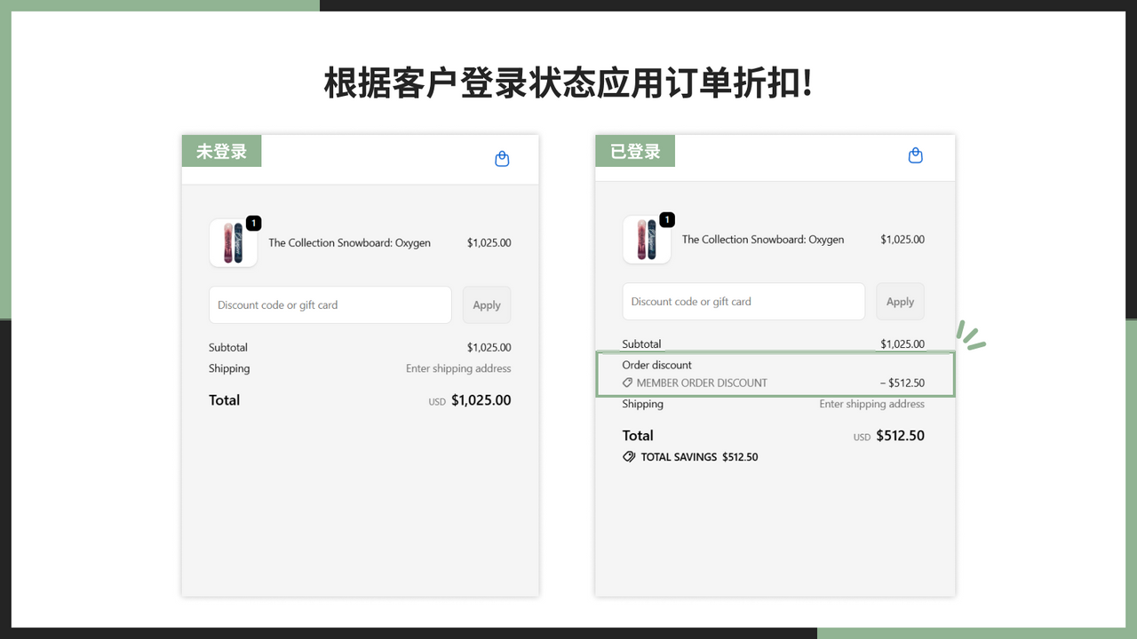 根据客户登录状态应用订单折扣!
