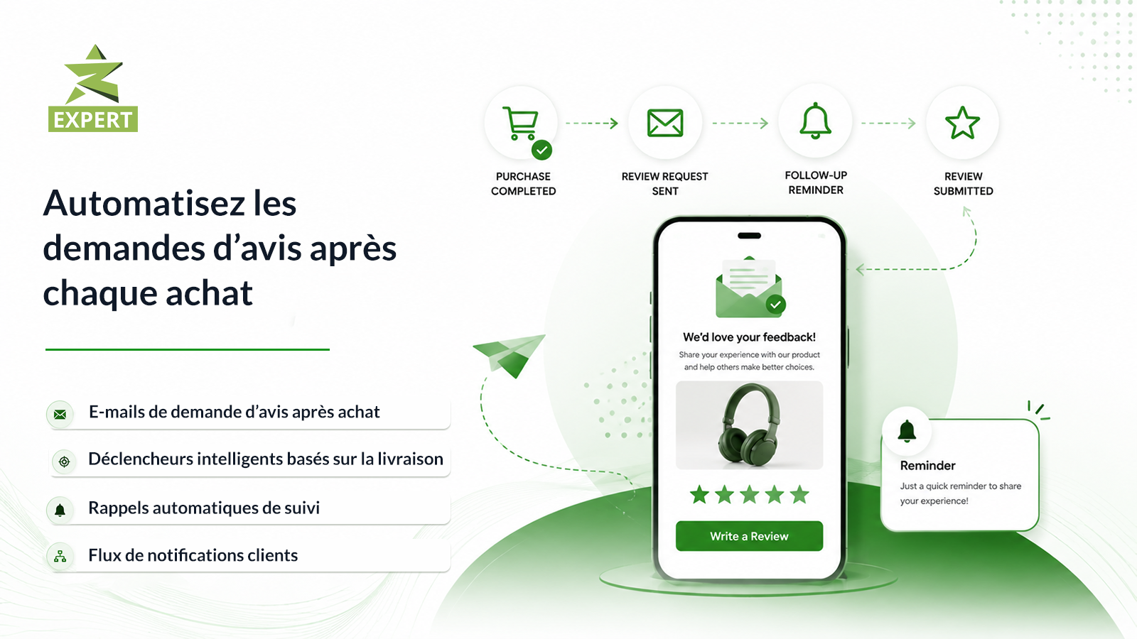 DEMANDES D’AVIS AUTOMATISÉES