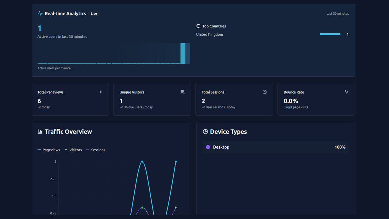 Pivotal Dashboard Analytics