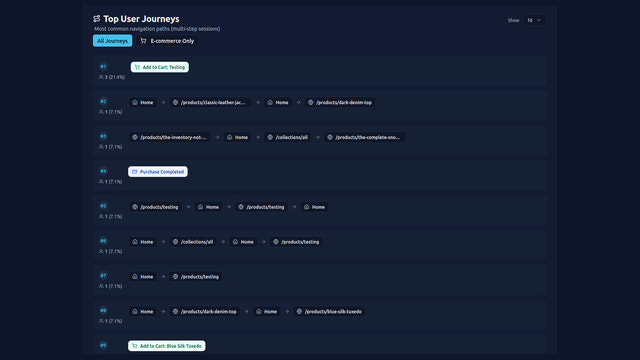 Pivotal Customer Journeys