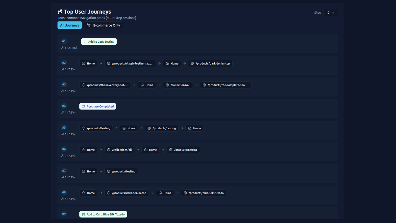 Pivotal Customer Journeys