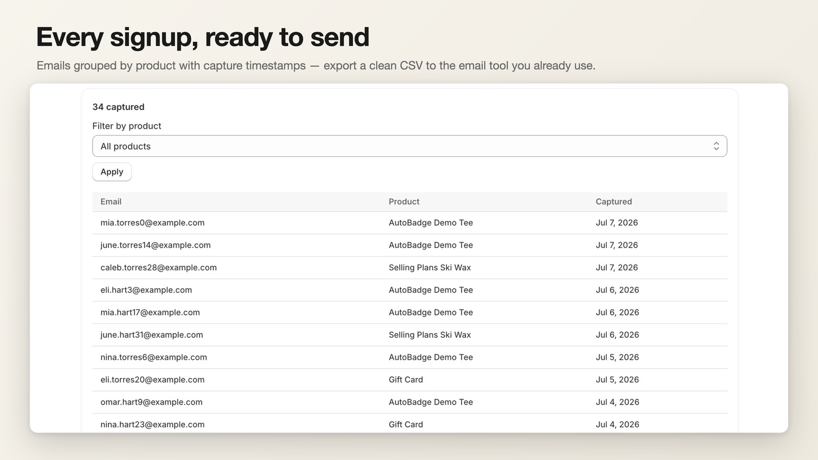 Waitlist grouped by product with timestamps
