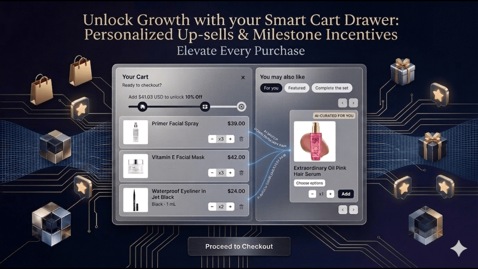 AI personalized upsell that helps shoppers complete the cart