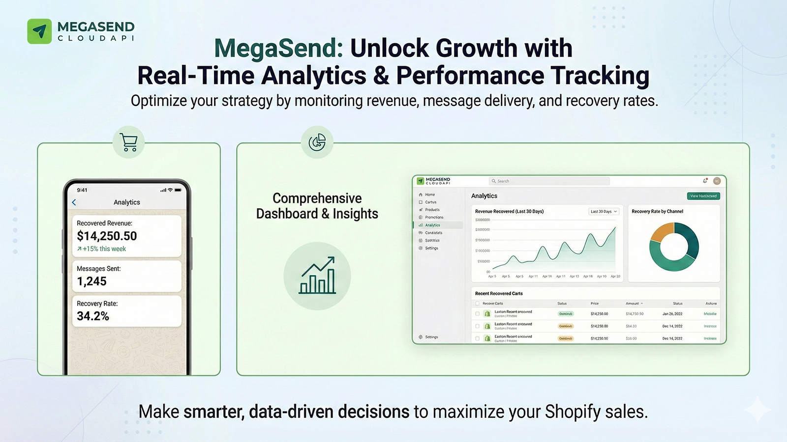 WhatsApp campaign analytics with sales and conversion data
