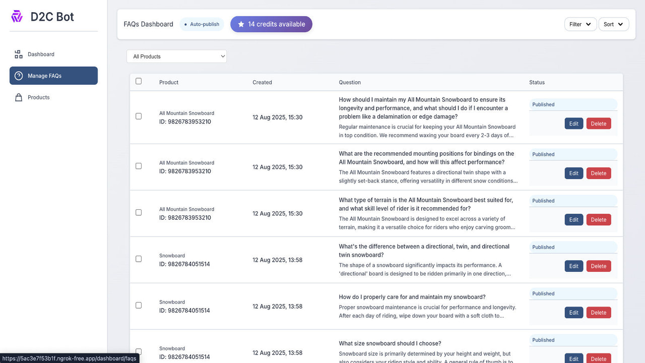 Edit, delete or Hide/Publish your FAQs from here