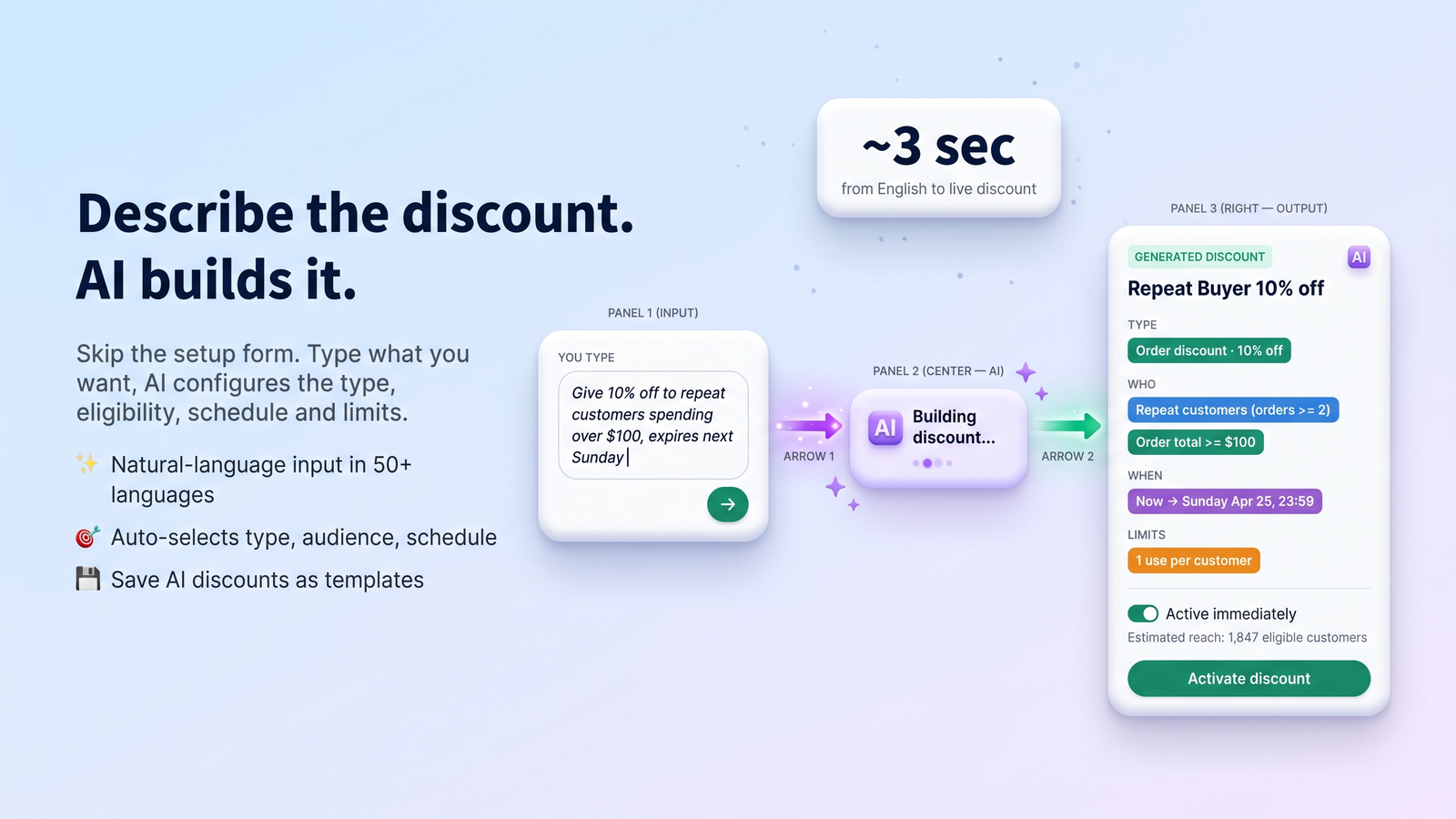 Describe the discount. AI builts it