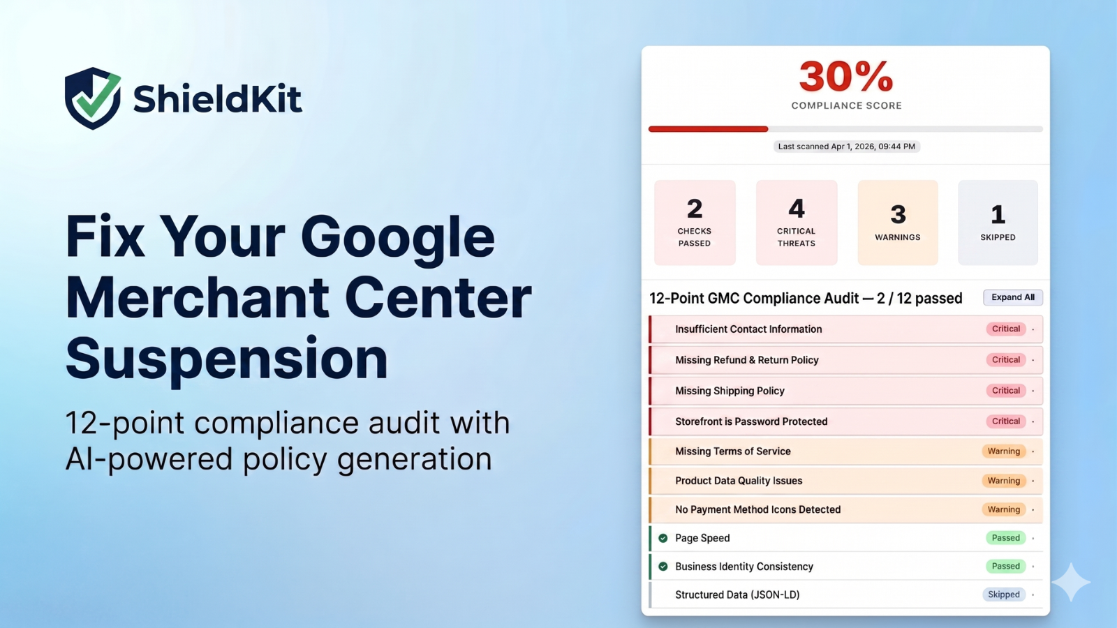Compliance score dashboard with 12-point audit checklist