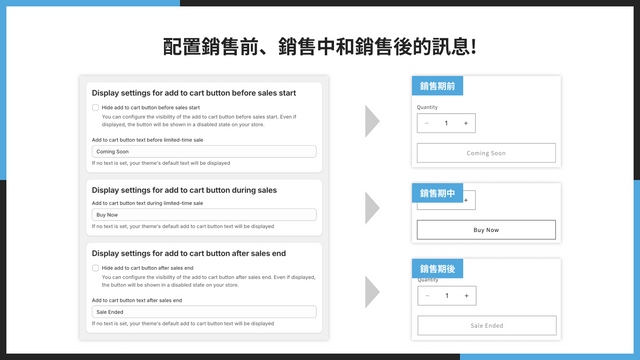 配置銷售前、銷售中和銷售後的訊息!