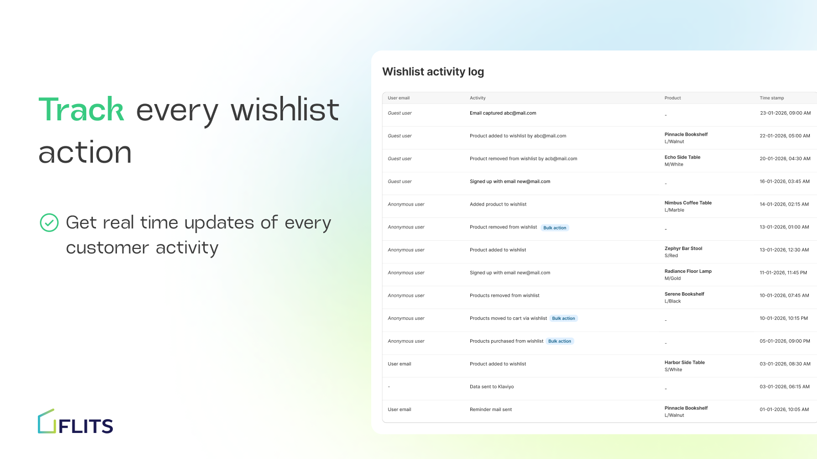 Track every wishlist Action