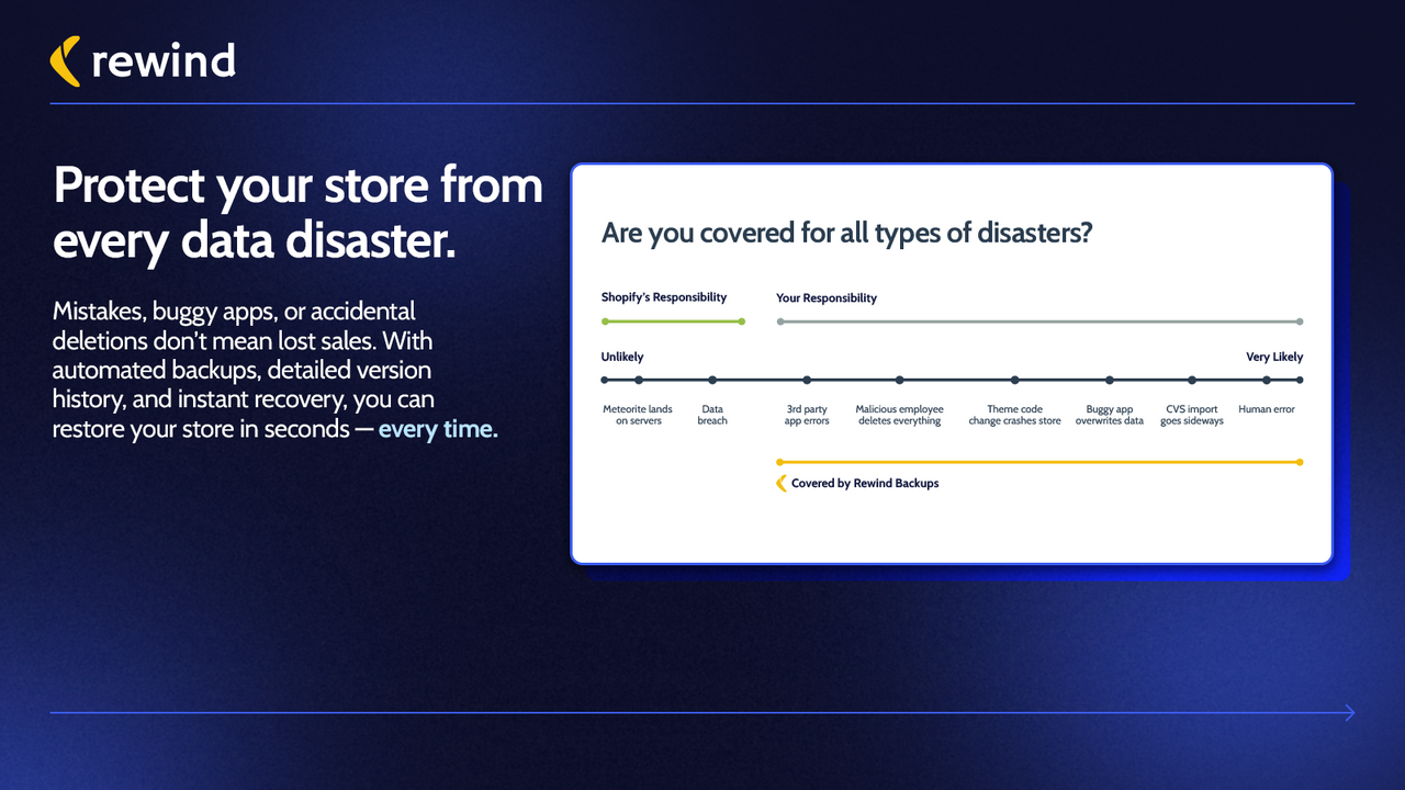 What's Covered by Standard Shopify Backups