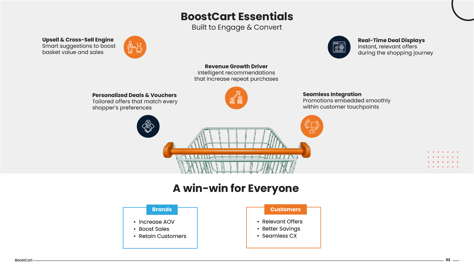 Build to engage and convert