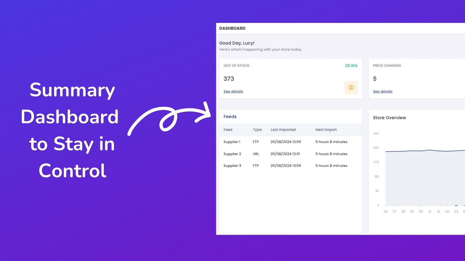 stock sync summary dashboard