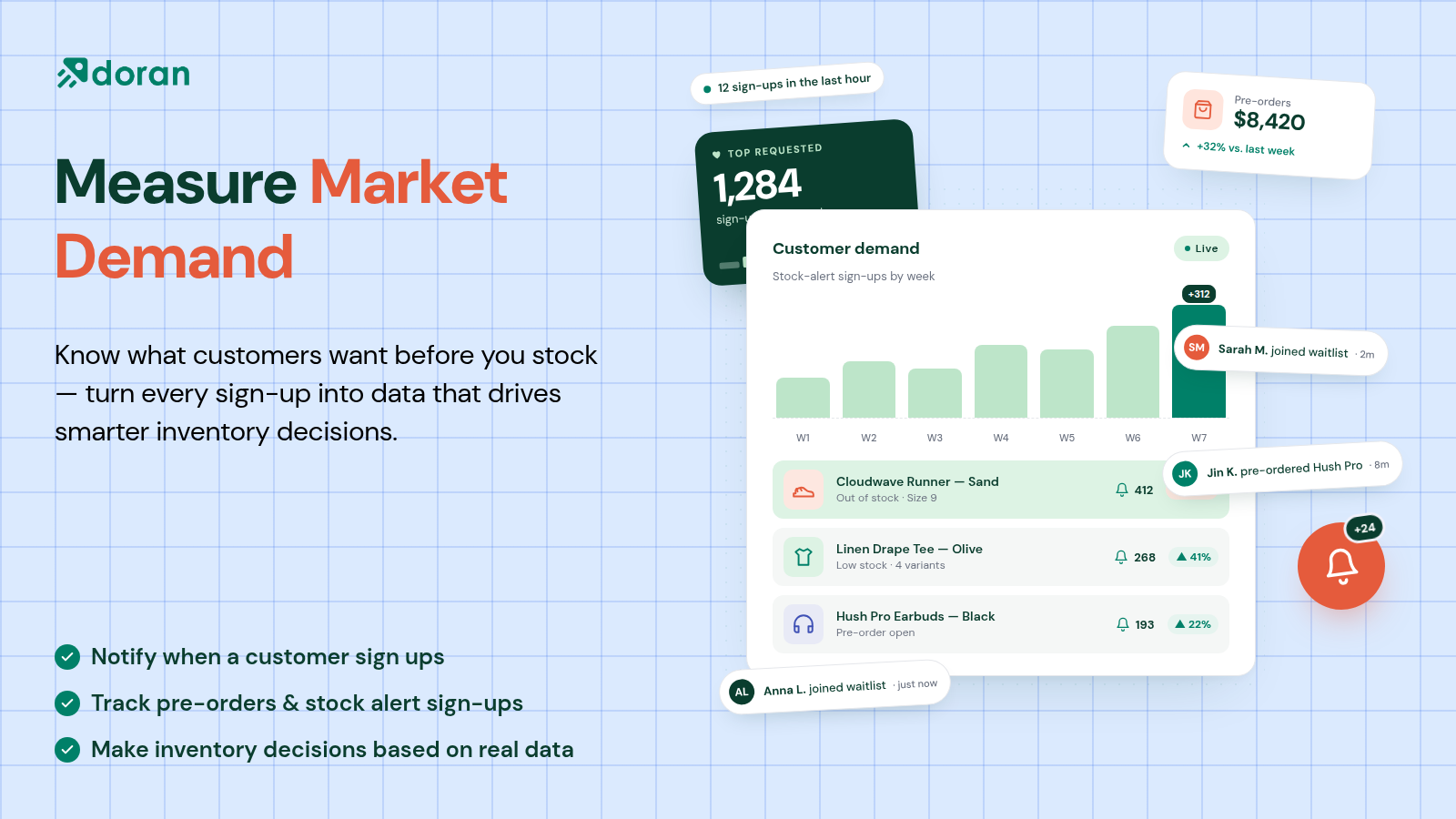 Measure Market Demand