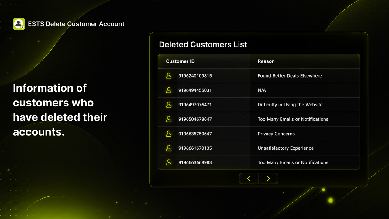 deleted accounts data