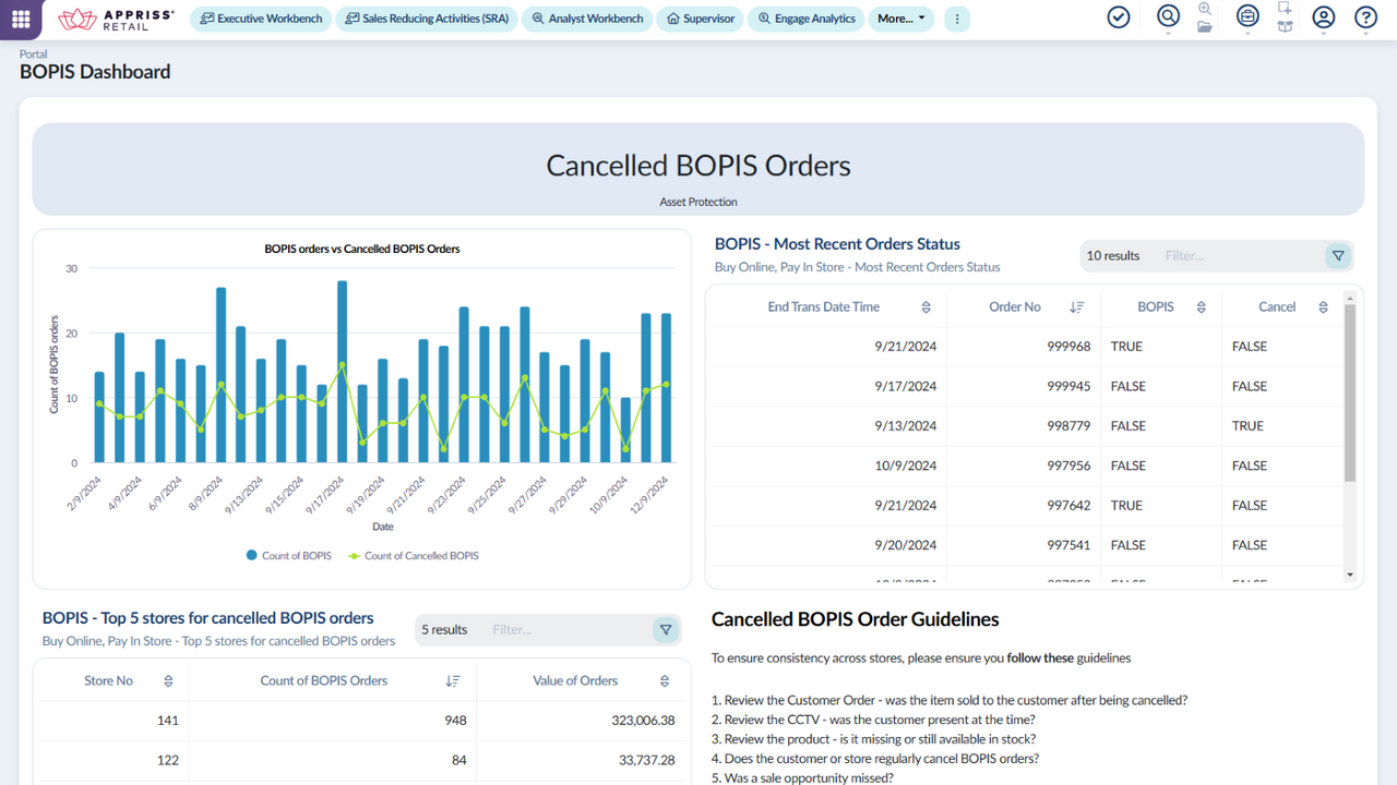 BOPIS Dashboard