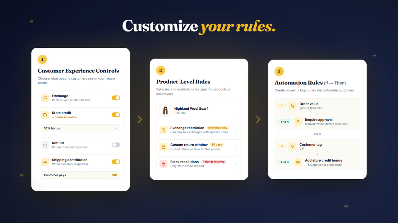Automate returns with a flexible rules engine