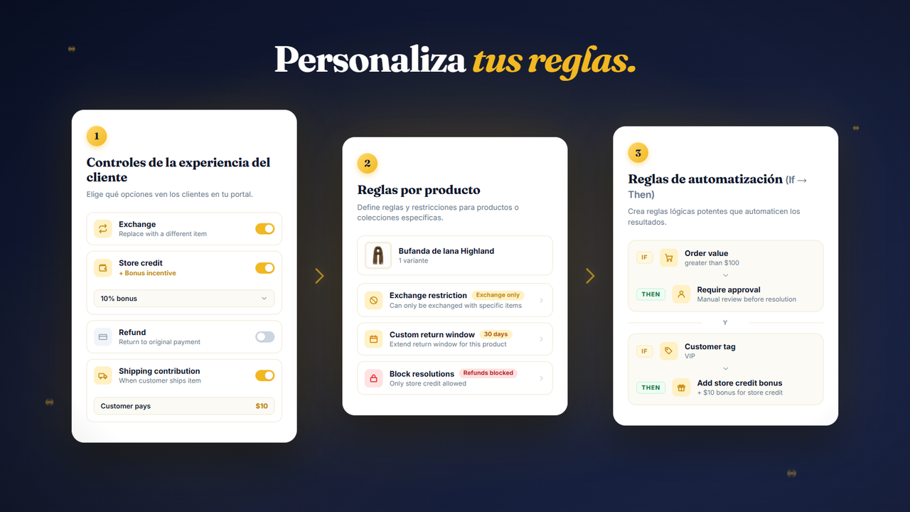 Automatiza las devoluciones con un motor de reglas flexible