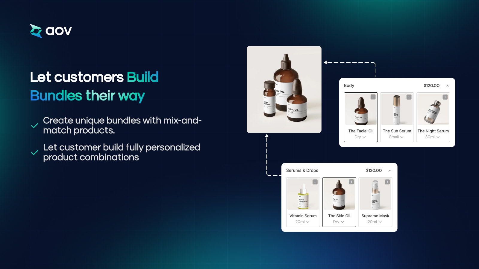 Fixedd bundle