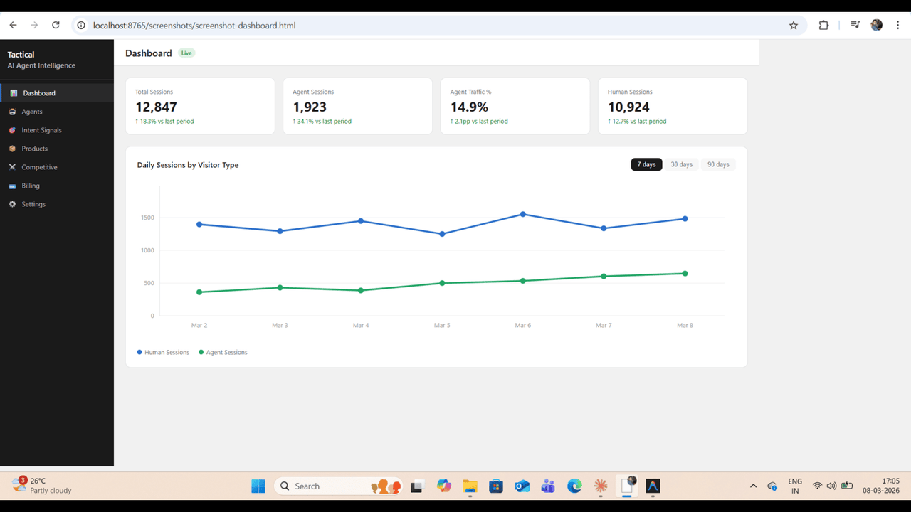 dashboard view