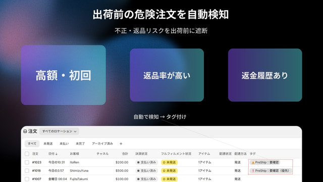 出荷前に危険注文を検知する画面