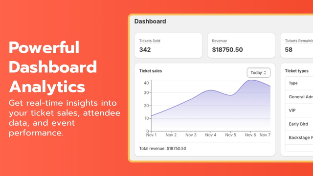 Powerful dashboard analytics