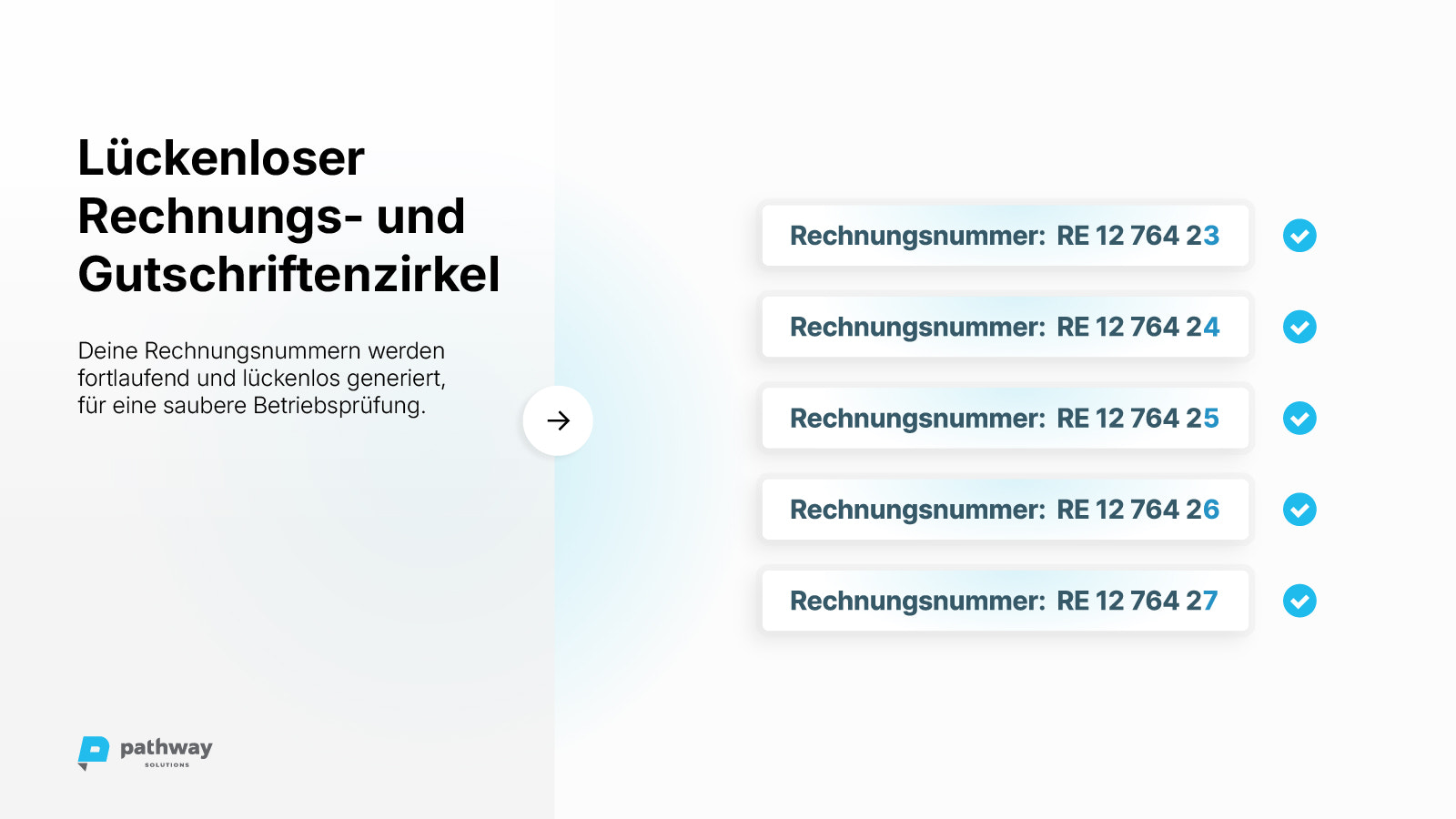 Lückenloser Rechnungs- & Gutschriftennummernkreis