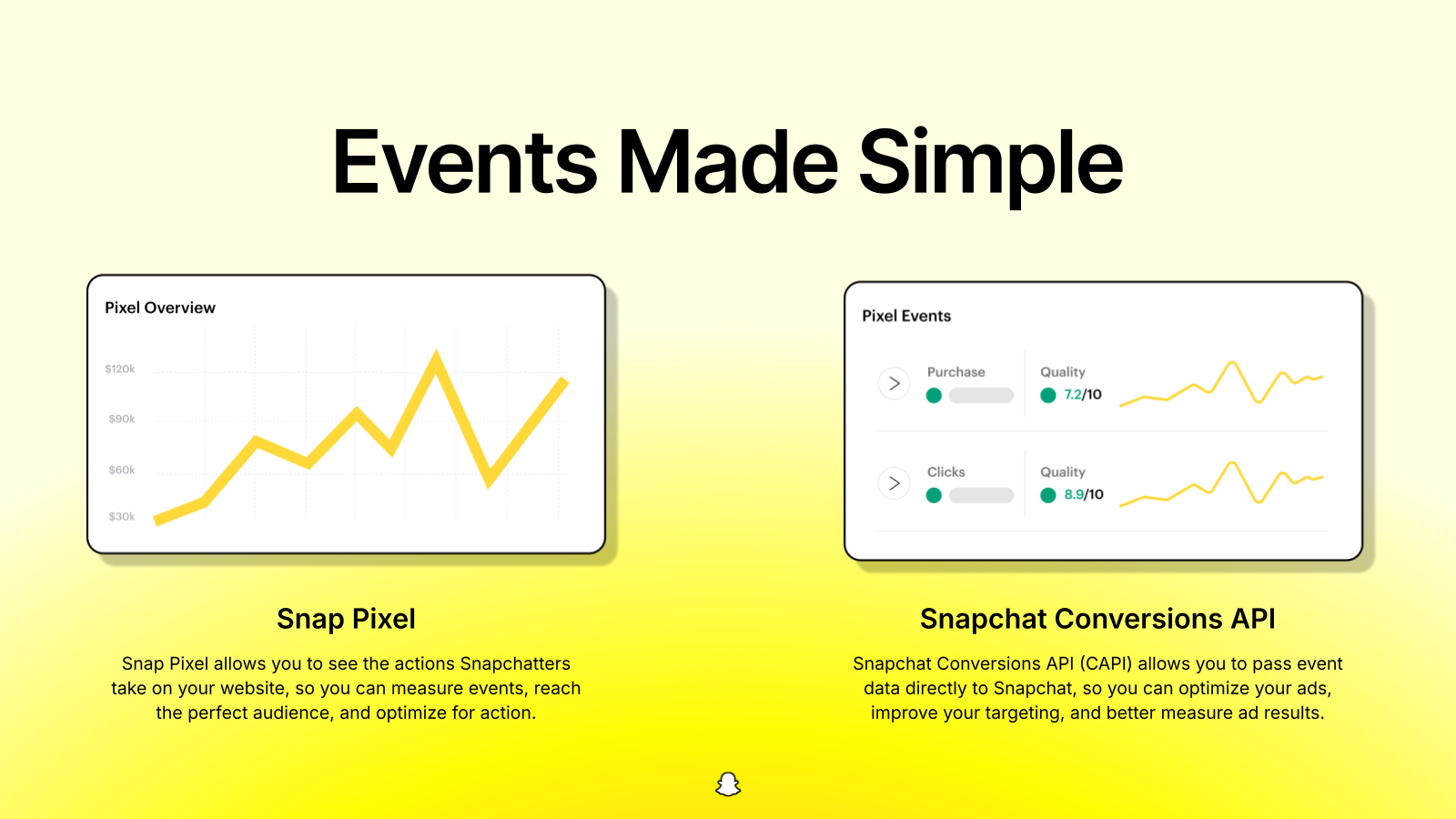 Deploy Snap Pixel to increase your ads' performance