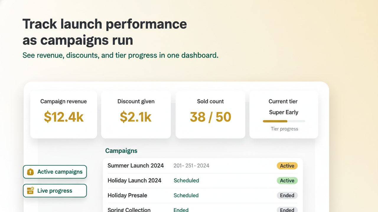 Track launch performance as campaigns run   