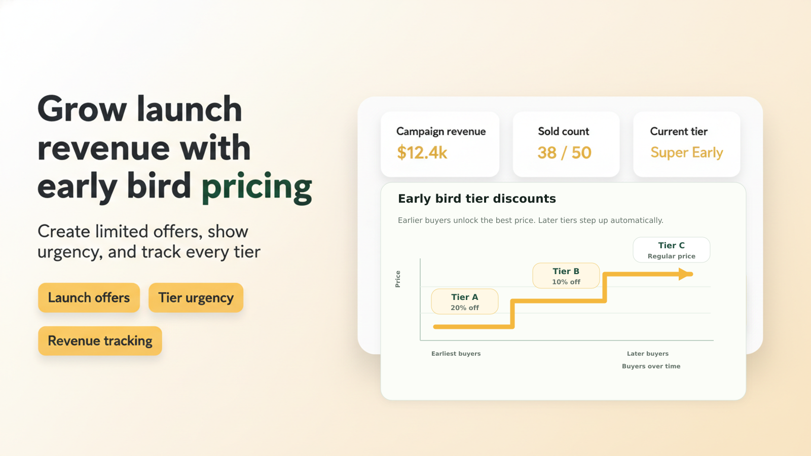 Launch early bird discounts that convert 