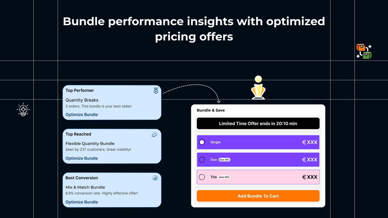 Bundle performance insights & optimized pricing offers