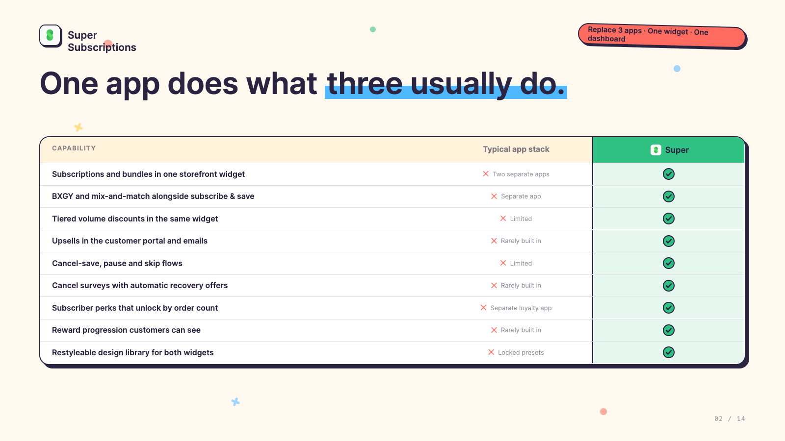 One app does what three usually do