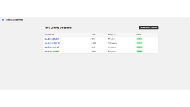 A dashboard showing a list of active volume discount rules.