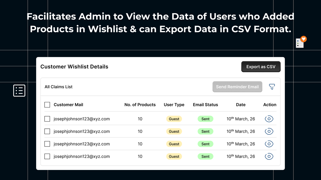 View All Data