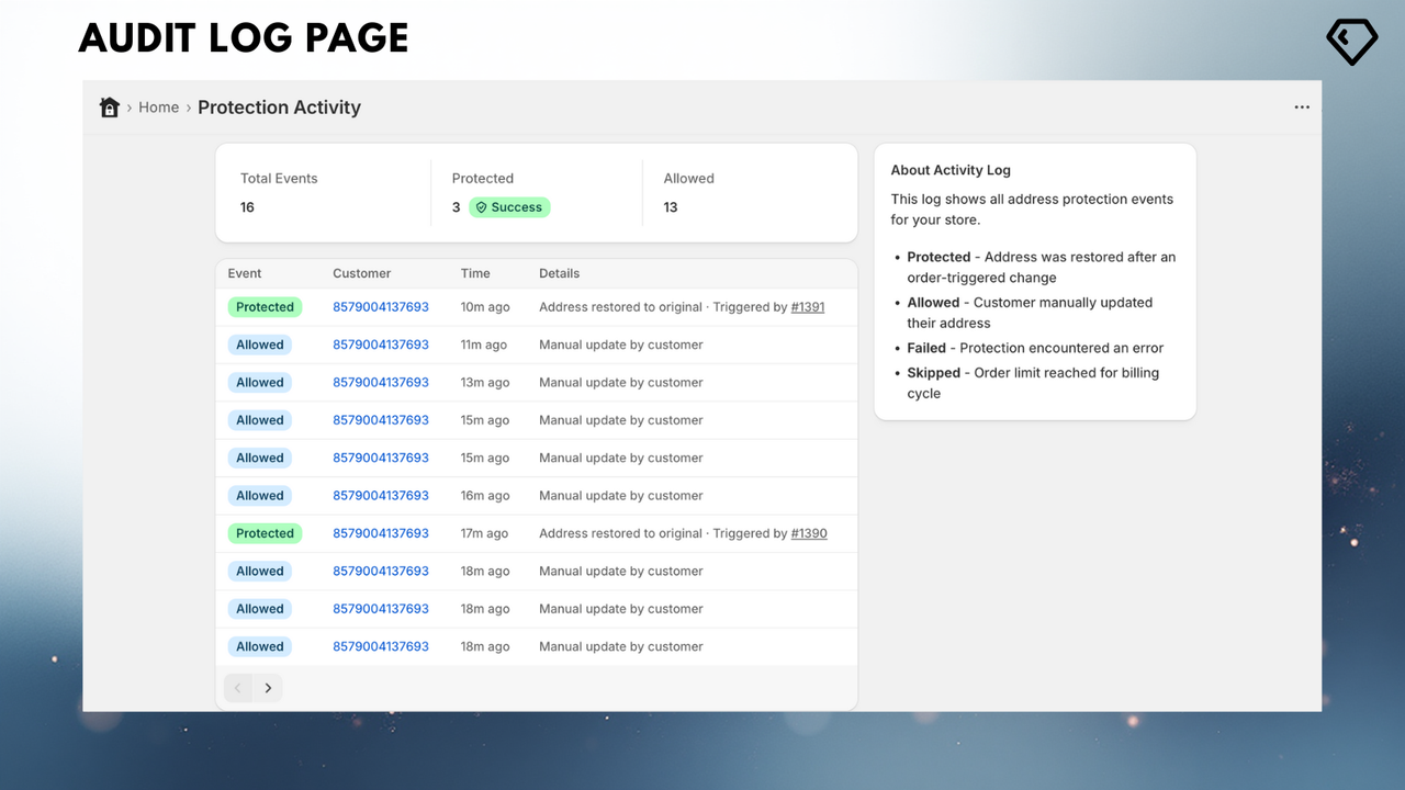 Audit log of protection