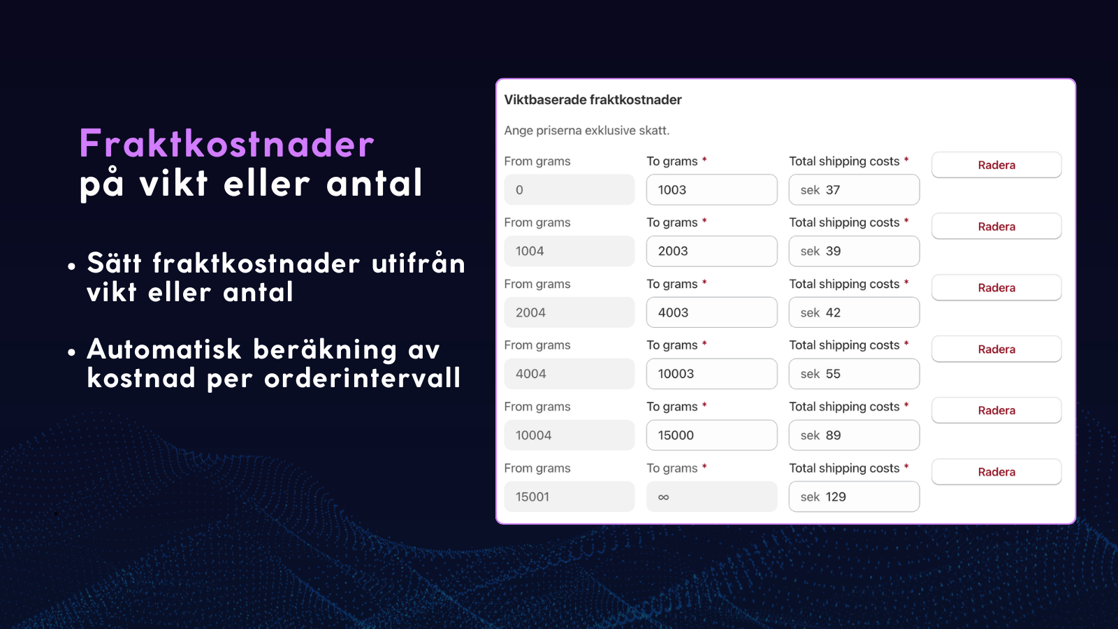 kvantitetsbaserade produktkostnader cogs