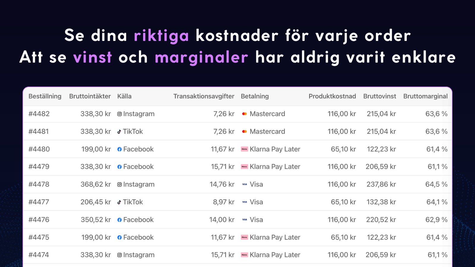 Spåra annonsköp UTM tracking roas tracking