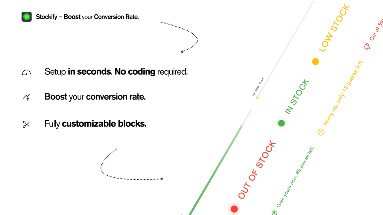 Dynamic Inventory Displays to Boost Conversions