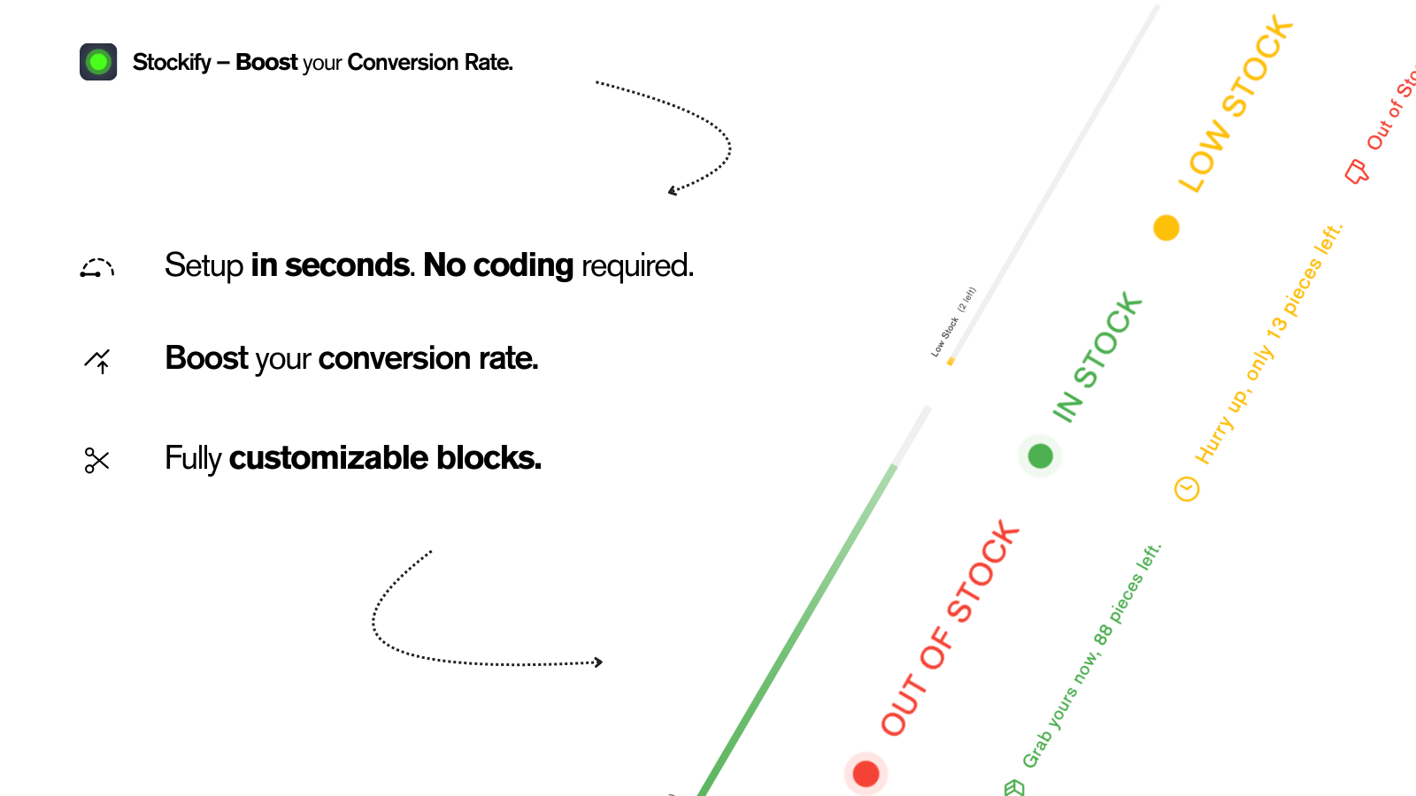 Dynamic Inventory Displays to Boost Conversions