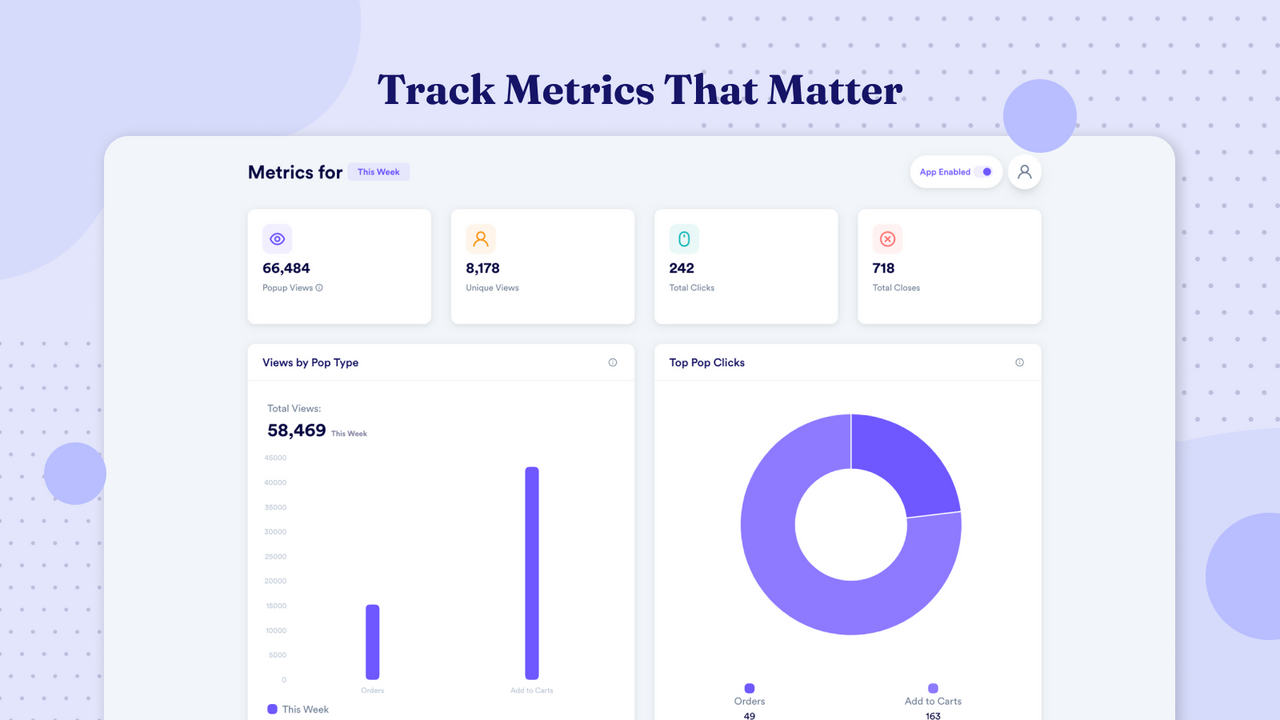 Metrics that matter