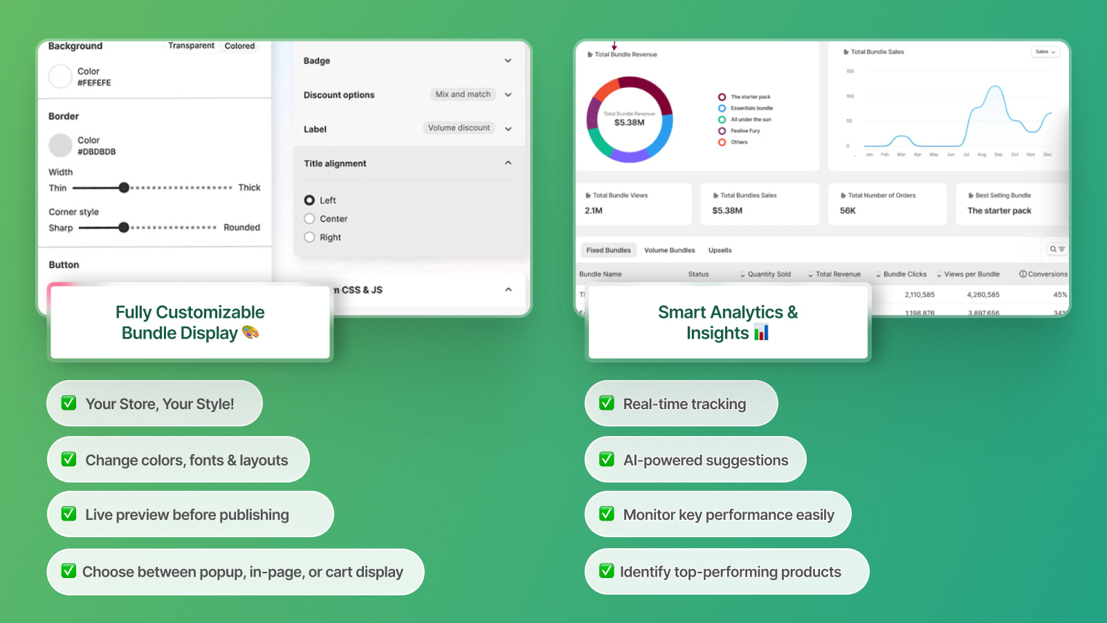 Theme Customization & Analytics for AOV Growth