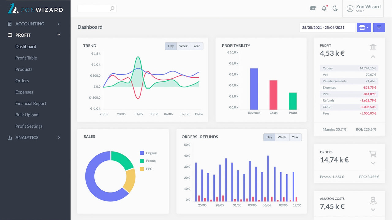 ZonWizard Dashboard