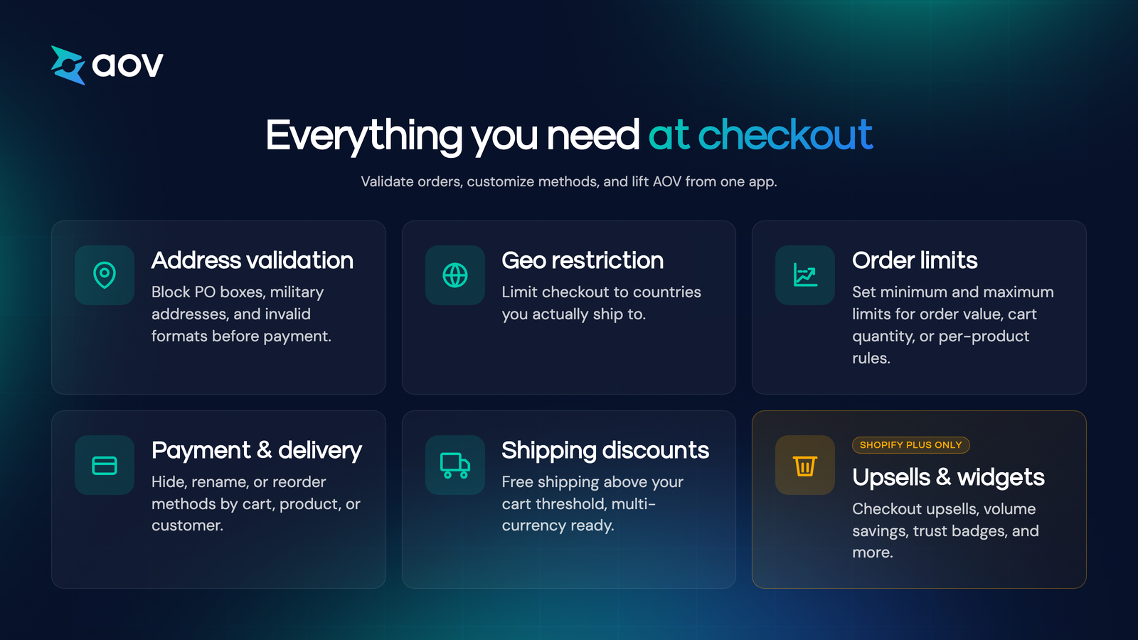 Six features: validation, geo, limits, payment, delivery, upsell