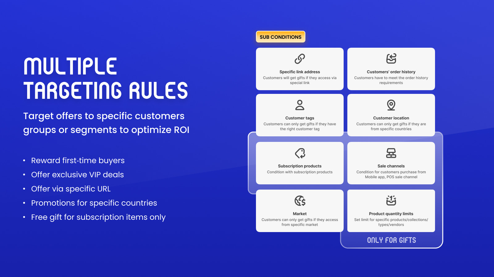 Multiple Targeting Rules to Maximize ROI