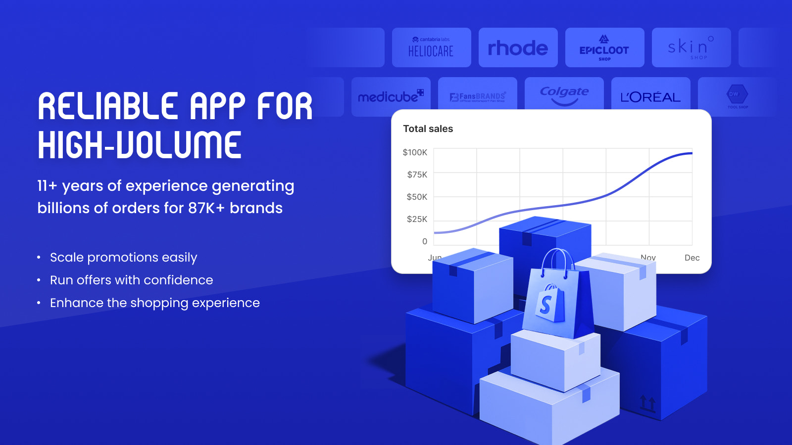 Seamless Performance for High-Volume Orders