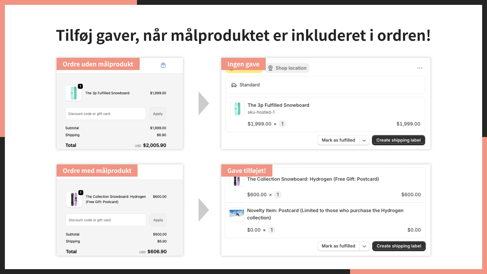 Tilføj gaver, når målproduktet er inkluderet i ordren!