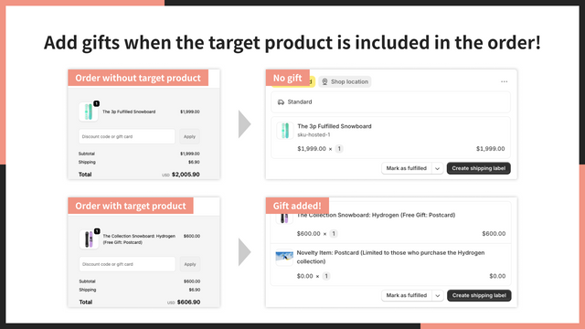 Add gifts when the target product is included in the order!
