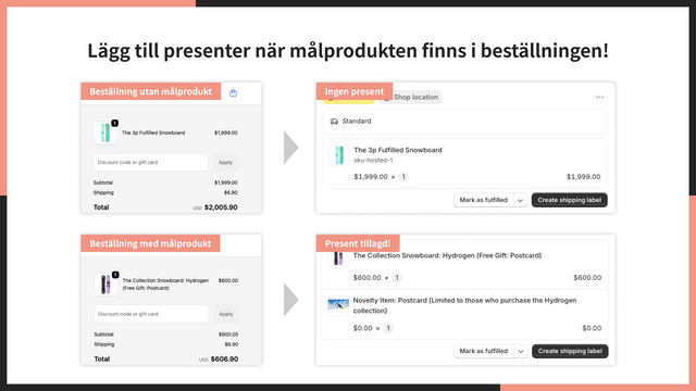 Lägg till presenter när målprodukten finns i beställningen!