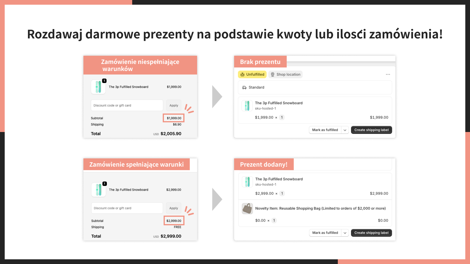 Rozdawaj darmowe prezenty na podstawie kwoty lub ilości zamówien
