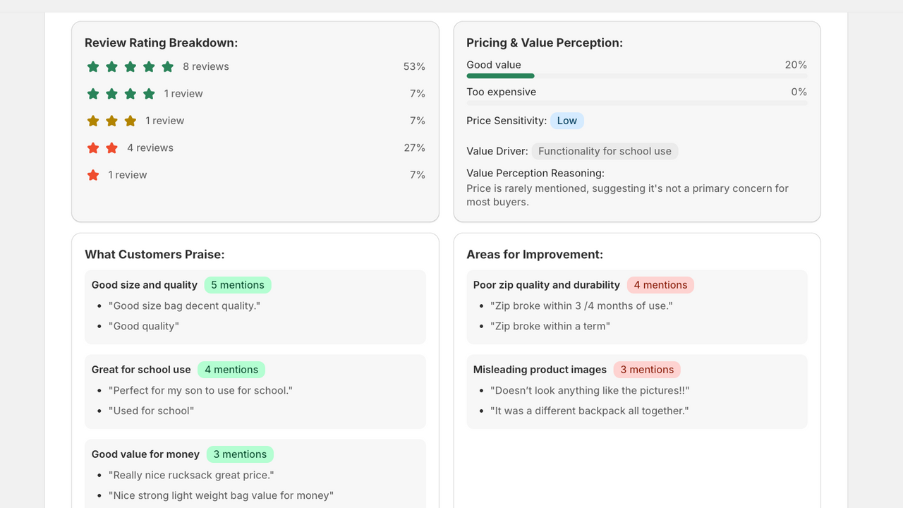 Value Perception, Themes and Rating Breakdown
